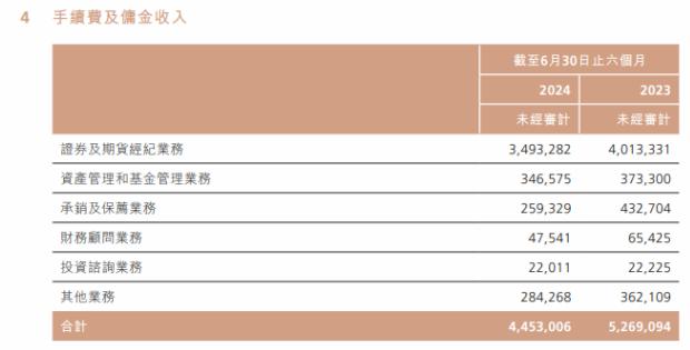 招商证券被索赔15亿，事关10年前的财务造假案