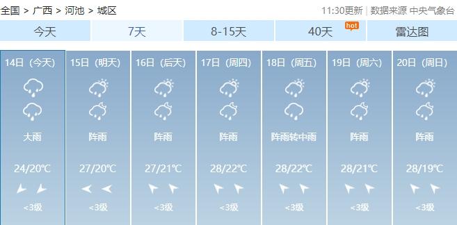冷空气来了！广西局部将有大到暴雨，注意还有这些变化↓
