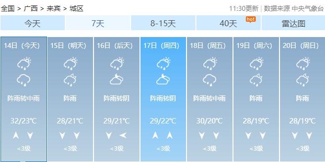 冷空气来了！广西局部将有大到暴雨，注意还有这些变化↓