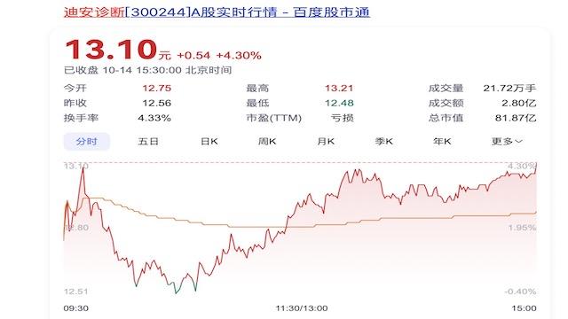 这类医疗企业应收帐款居高不下，财政支持地方化债背景下受益如何