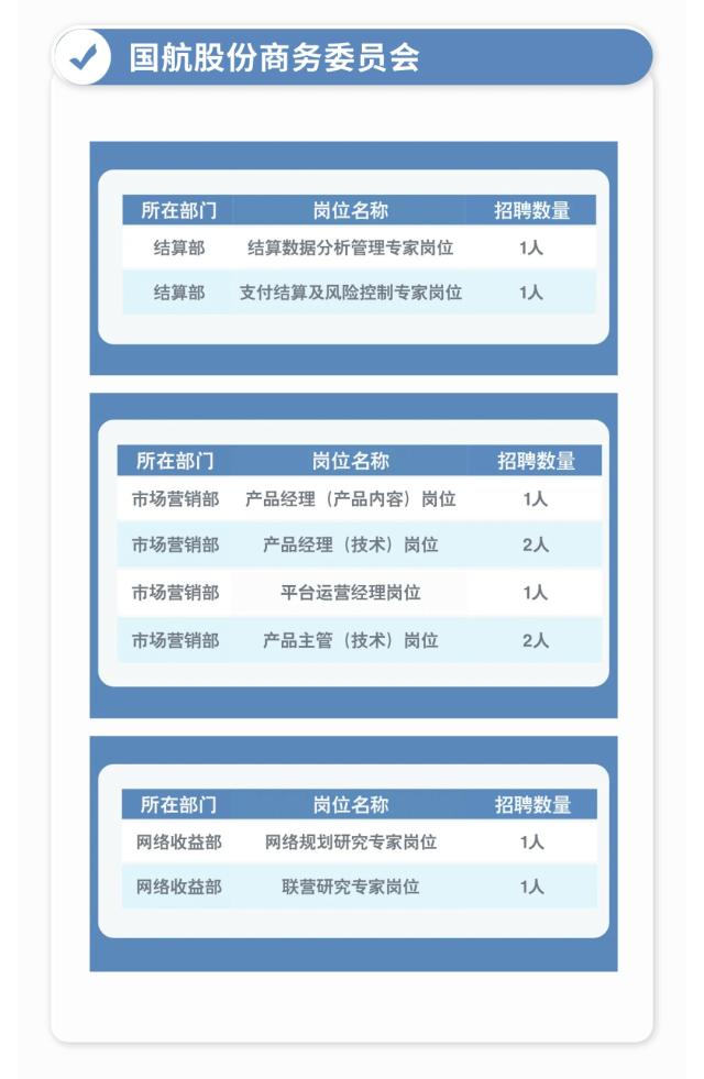 【社招】中国航空集团有限公司市场化人才招聘