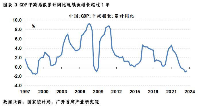 连平：抑制通缩风险还需要做些什么