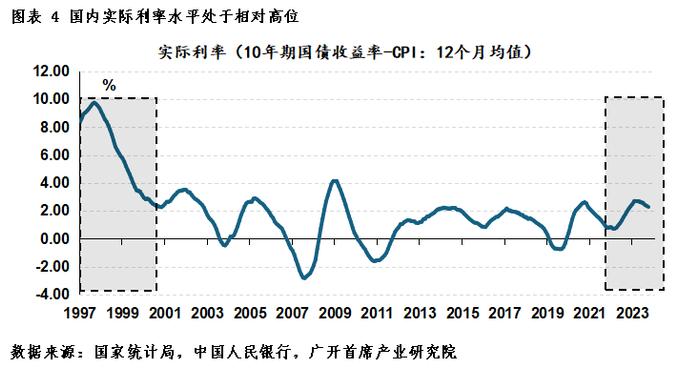 连平：抑制通缩风险还需要做些什么