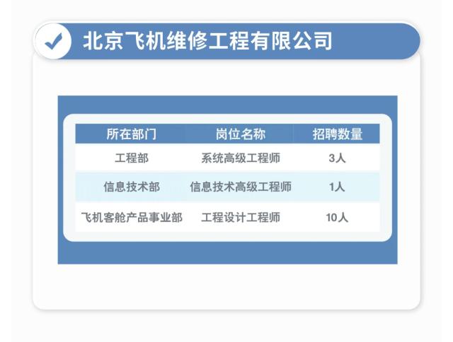 【社招】中国航空集团有限公司市场化人才招聘