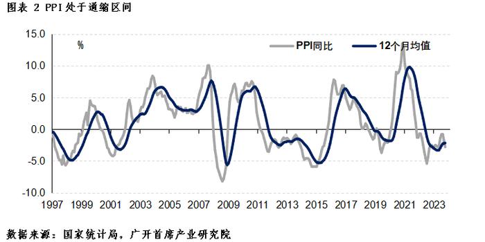 连平：抑制通缩风险还需要做些什么