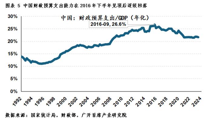 连平：抑制通缩风险还需要做些什么