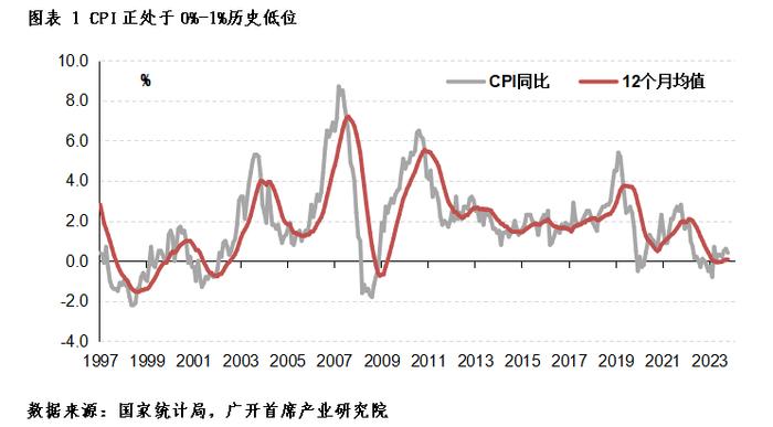 连平：抑制通缩风险还需要做些什么