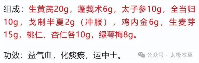 10位国医大师治慢性萎缩性胃炎、胃溃疡、疣状胃炎、浅表性胃炎(图3)