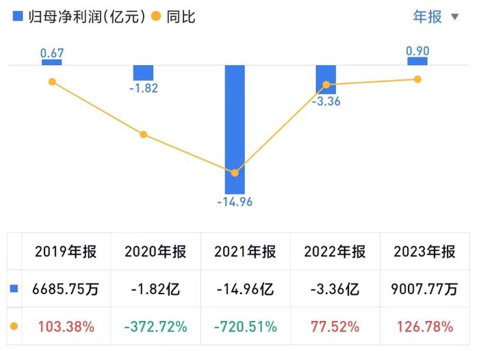 招商证券被索赔15亿，事关10年前的财务造假案