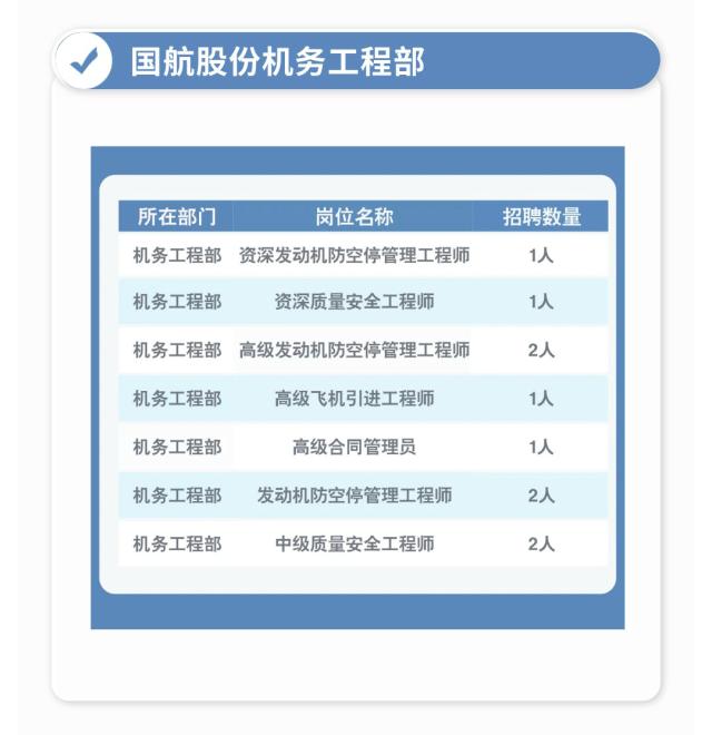 【社招】中国航空集团有限公司市场化人才招聘