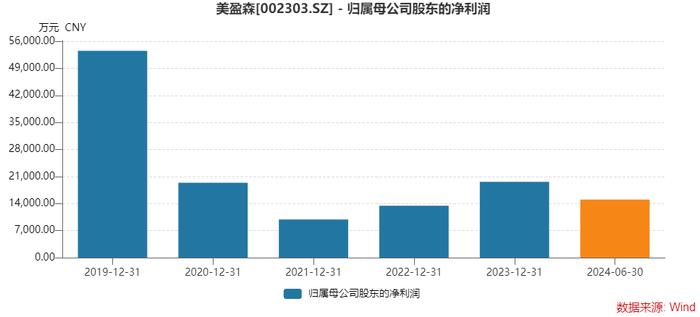 美盈森实控人与浙商银行达成超10亿元债务和解，但这个隐患不容忽视