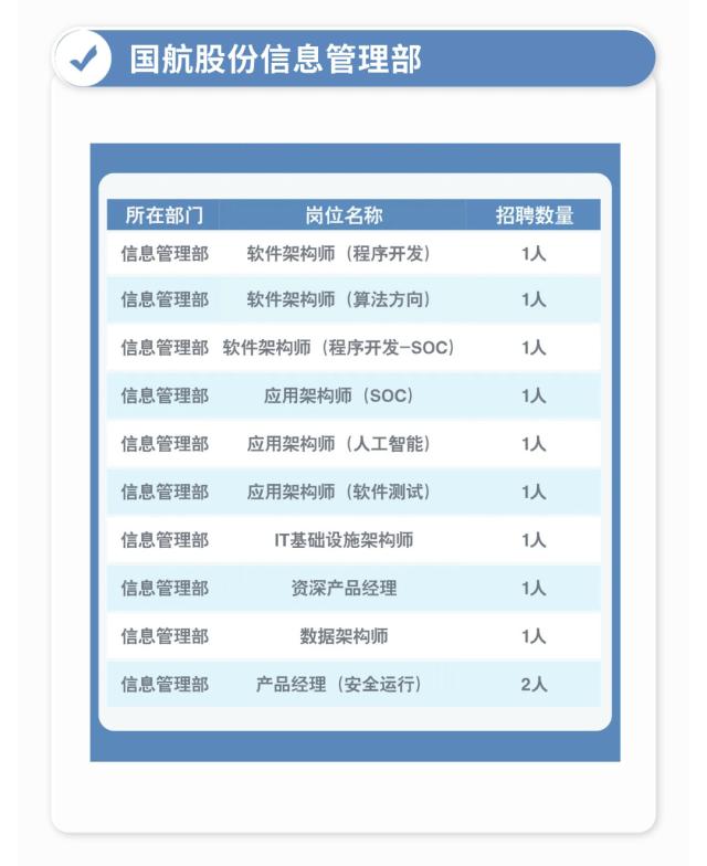 【社招】中国航空集团有限公司市场化人才招聘