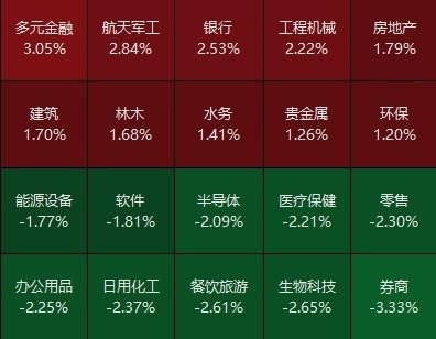 A股地产建筑板块掀涨停潮 港股房地产走强