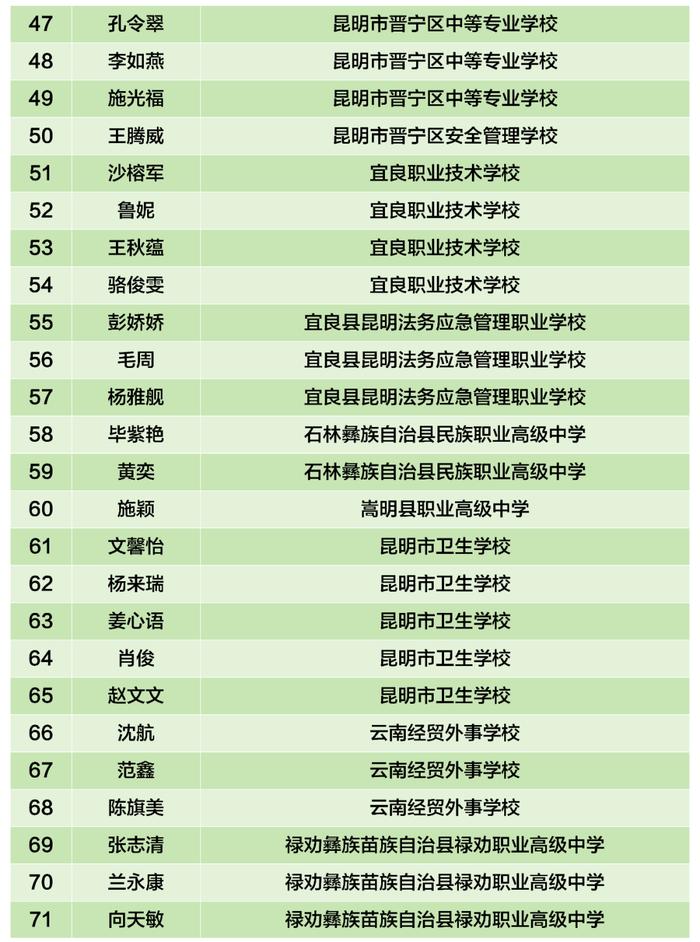 公示丨全市135名学子拟获国家级和省级奖学金