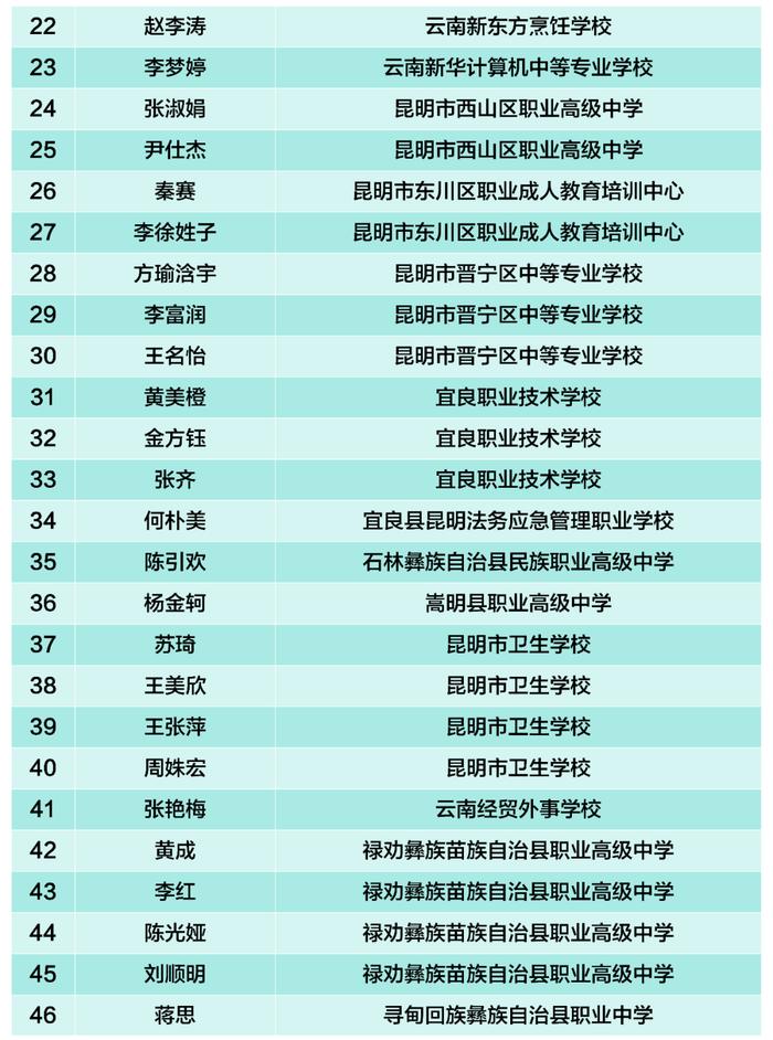 公示丨全市135名学子拟获国家级和省级奖学金