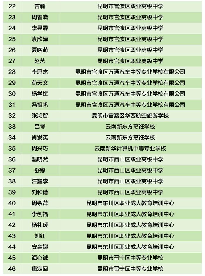 公示丨全市135名学子拟获国家级和省级奖学金