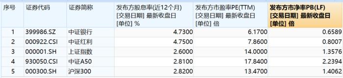 5000亿互换便利有何深远影响？银行业ETF(512820)单日获增仓达3.9亿元，高居全市场第三，成交额创上市以来新高！什么信号？