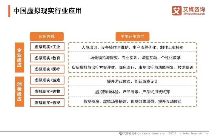 艾媒咨询 | 2024-2025年中国虚拟现实产业发展及趋势分析报告