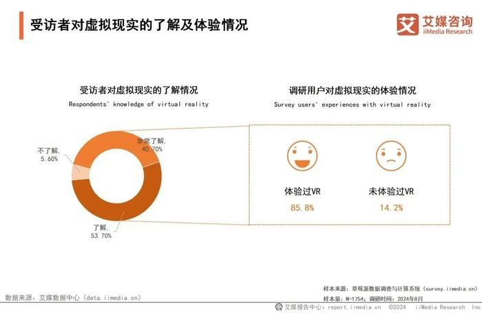 艾媒咨询 | 2024-2025年中国虚拟现实产业发展及趋势分析报告