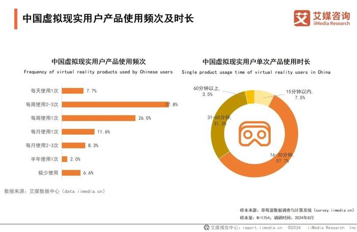 艾媒咨询 | 2024-2025年中国虚拟现实产业发展及趋势分析报告