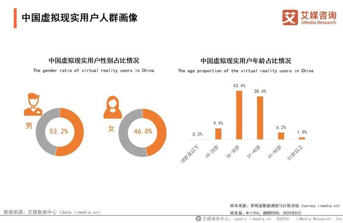 艾媒咨询 | 2024-2025年中国虚拟现实产业发展及趋势分析报告