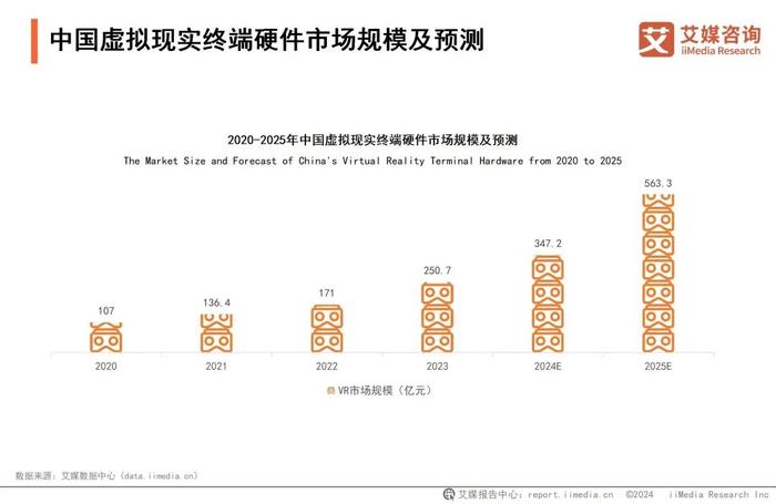 艾媒咨询 | 2024-2025年中国虚拟现实产业发展及趋势分析报告