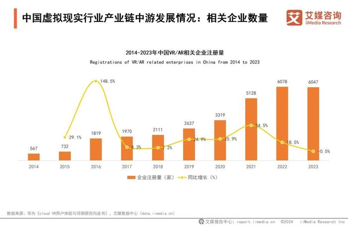 艾媒咨询 | 2024-2025年中国虚拟现实产业发展及趋势分析报告