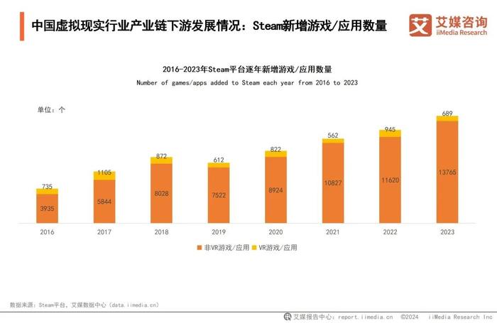 艾媒咨询 | 2024-2025年中国虚拟现实产业发展及趋势分析报告