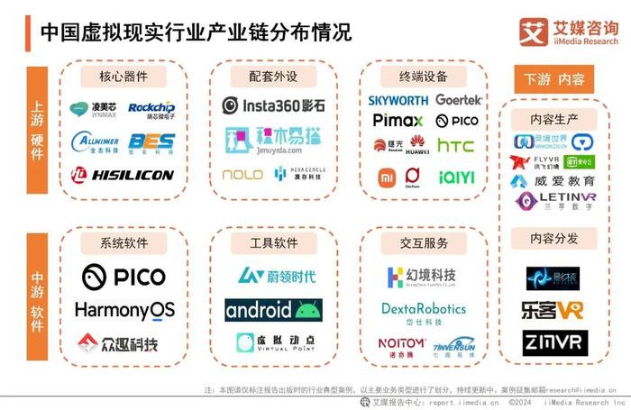 艾媒咨询 | 2024-2025年中国虚拟现实产业发展及趋势分析报告