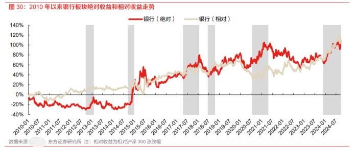 5000亿互换便利有何深远影响？银行业ETF(512820)单日获增仓达3.9亿元，高居全市场第三，成交额创上市以来新高！什么信号？