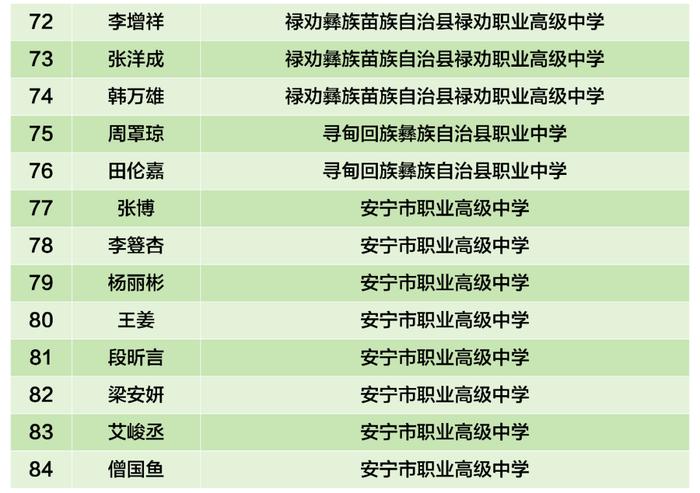 公示丨全市135名学子拟获国家级和省级奖学金