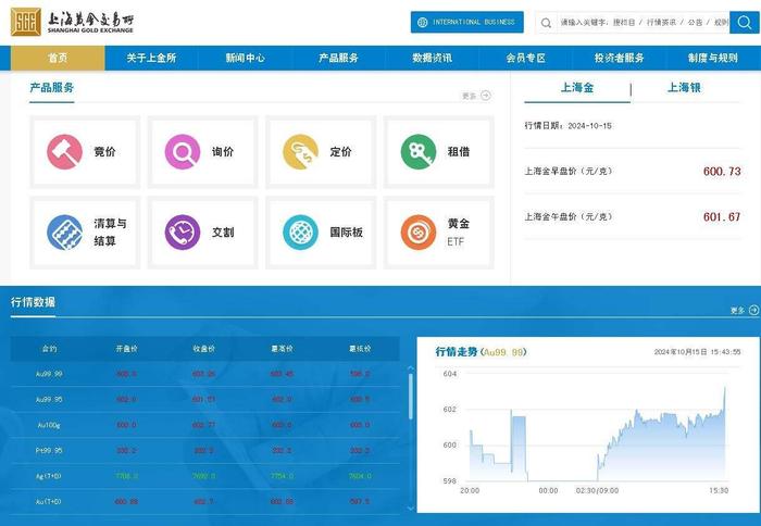 黄金期货涨破600元关口 昆明黄金饰品价格跟涨
