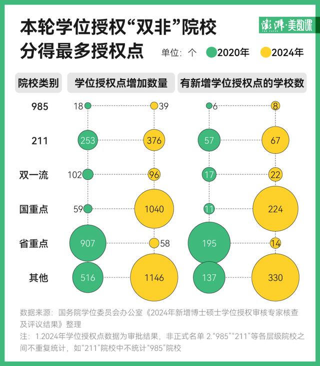 数据·明查｜一口气新增两千多硕博点，研究生会激增吗？