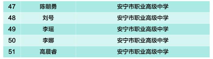 公示丨全市135名学子拟获国家级和省级奖学金