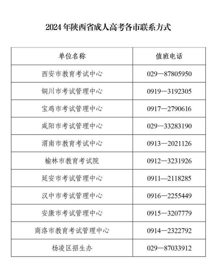 2024年陕西省成人高校招生考试公告