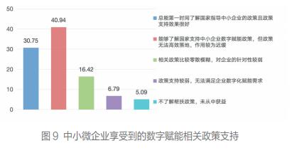 中小微企业数字赋能状况调查