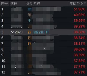 5000亿互换便利有何深远影响？银行业ETF(512820)单日获增仓达3.9亿元，高居全市场第三，成交额创上市以来新高！什么信号？