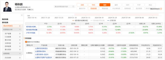 业绩大幅跑赢比较基准，长盛基金研发回报混合(007063)却仍面临清盘！