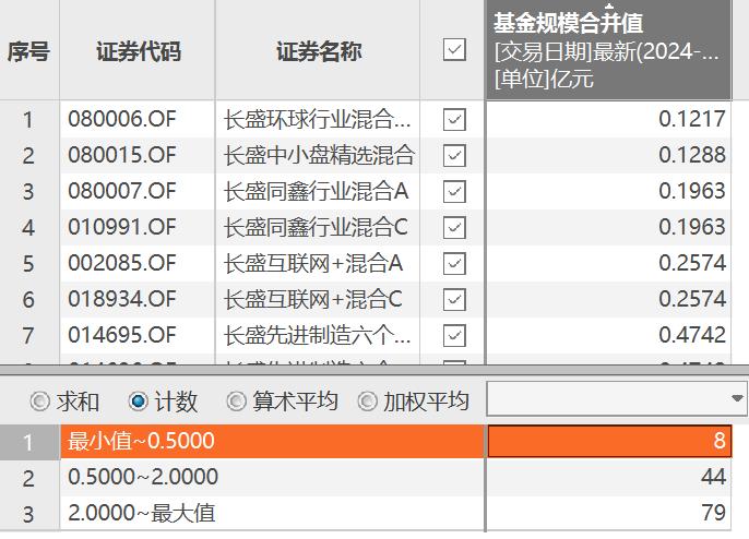 业绩大幅跑赢比较基准，长盛基金研发回报混合(007063)却仍面临清盘！