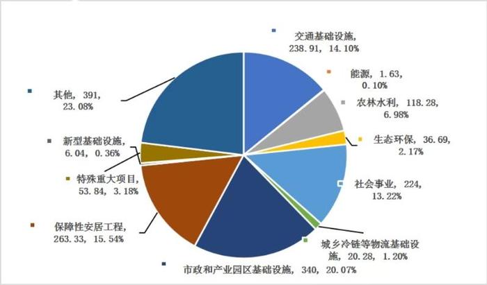 2024年1-9月安徽省政府债券发行情况公布