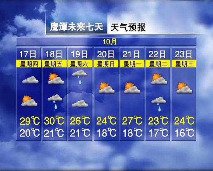 32℃！江西接下来天气又要变……