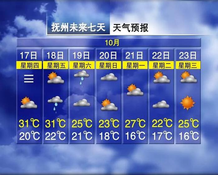 32℃！江西接下来天气又要变……