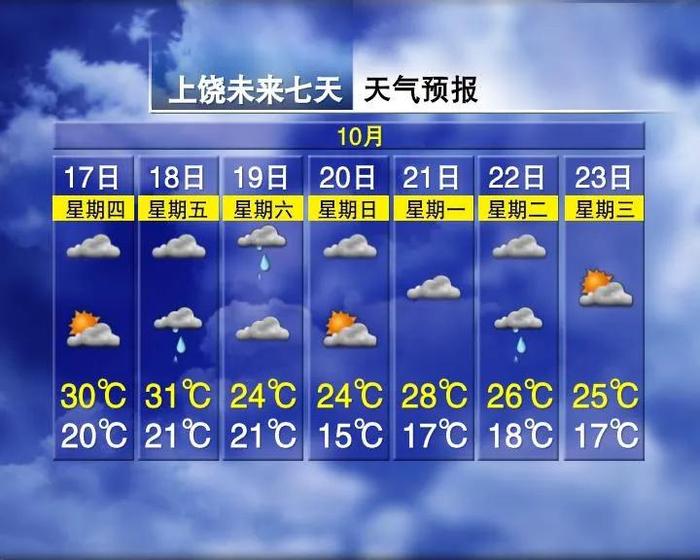 32℃！江西接下来天气又要变……