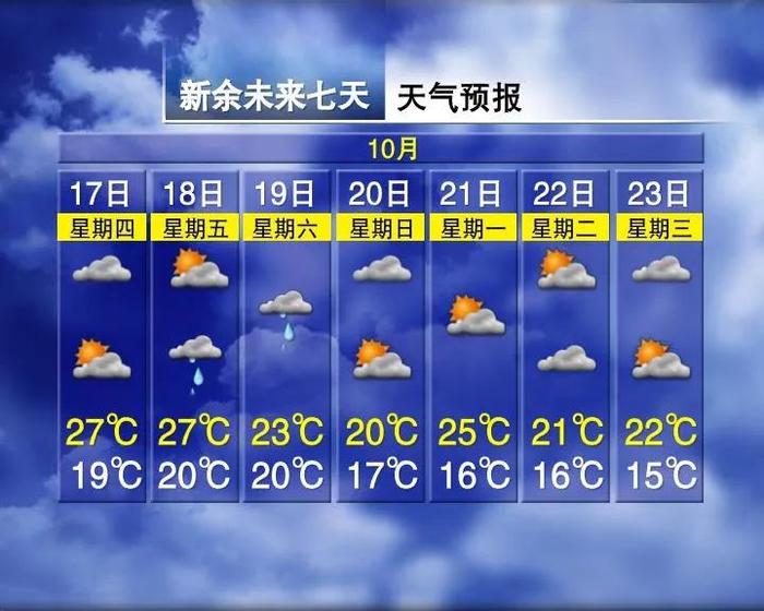 32℃！江西接下来天气又要变……