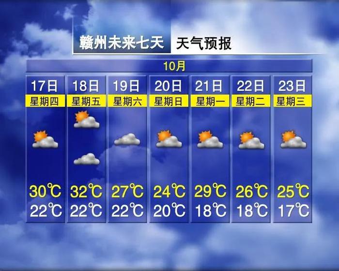 32℃！江西接下来天气又要变……