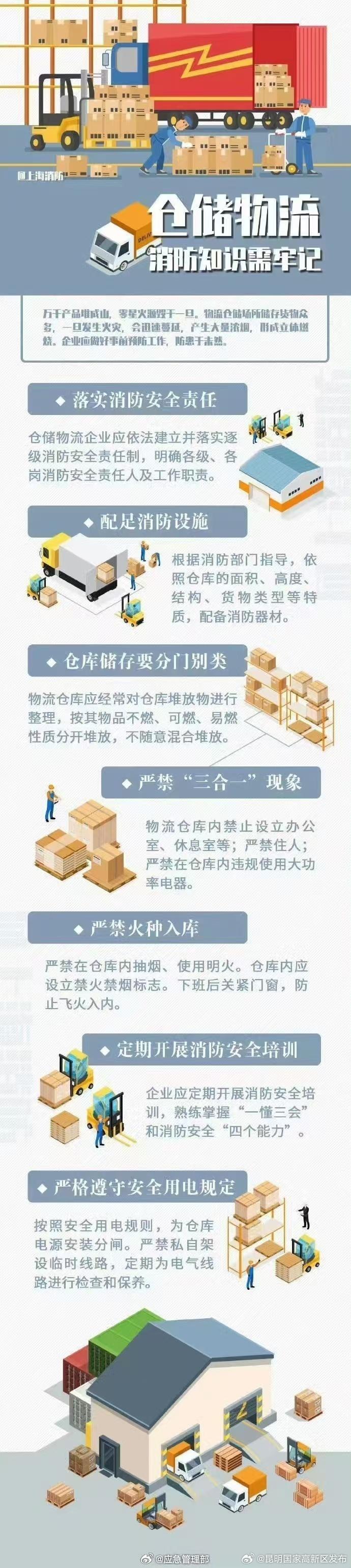 物流仓储场所消防提示