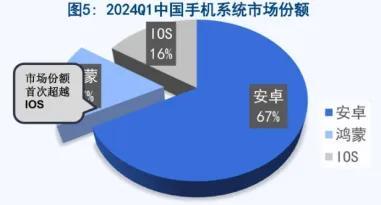 【广告】原生鸿蒙加速推进 掘金华为鸿蒙核心低位潜力机会（附股）