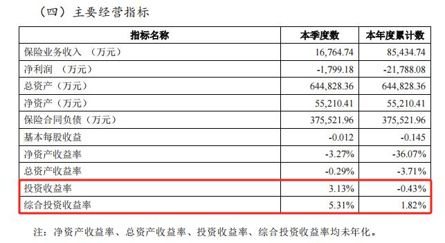 两年半亏损超7亿！海保人寿总经理首次更迭，能否扛起扭亏大旗？