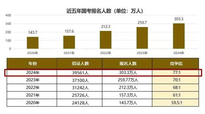 公务员编制！佛山招录96个职位、255人