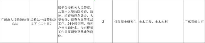 公务员编制！佛山招录96个职位、255人